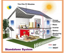 off grid solar